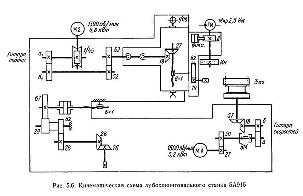 Схема кінематична зубохонинговального верстата 5А915